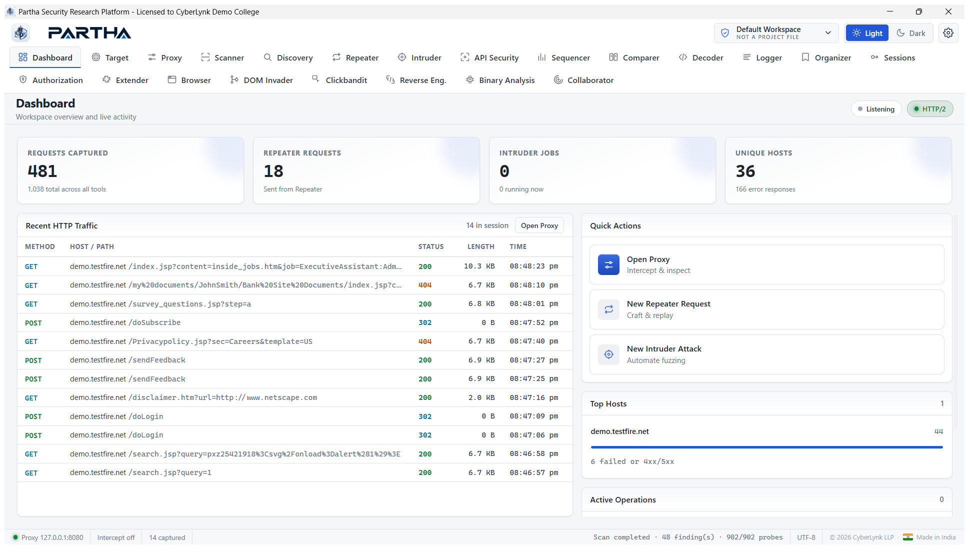 Partha dashboard